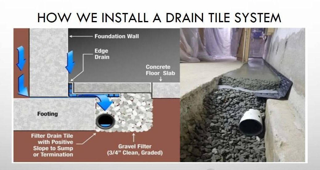 french-drain-install