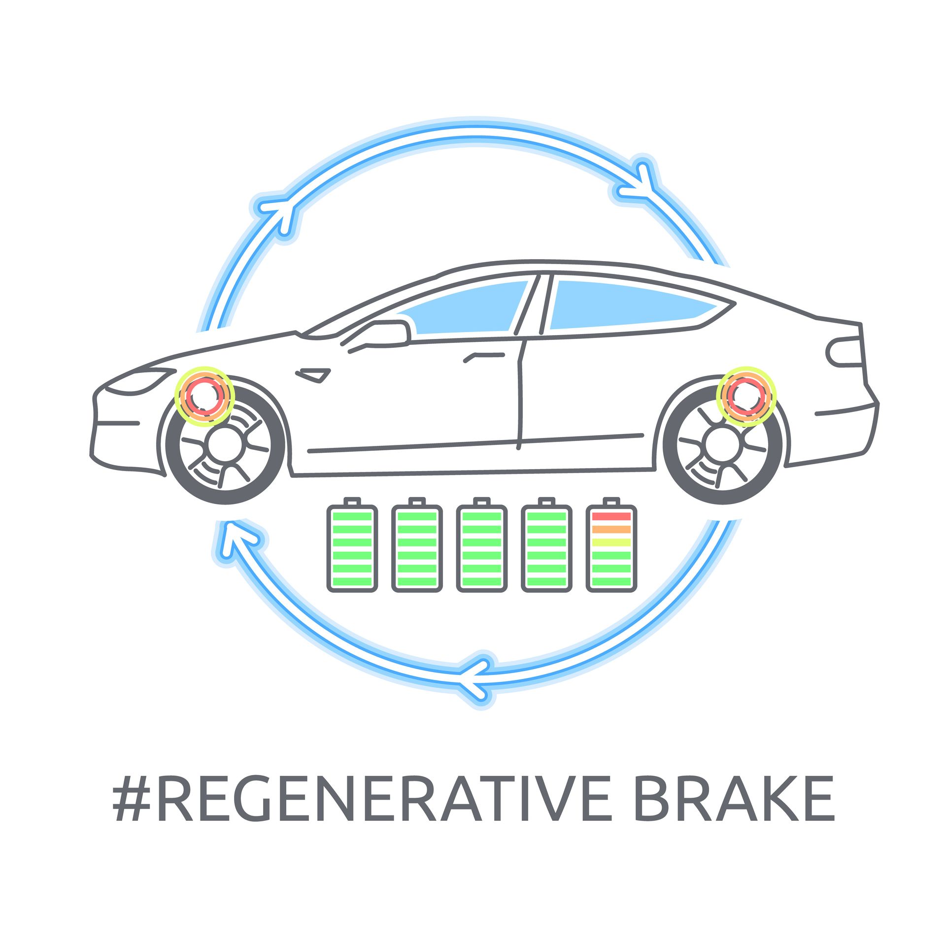 Do Hybrid Cars Use Regenerative Braking the Same Way as EVs? | JP's Garage