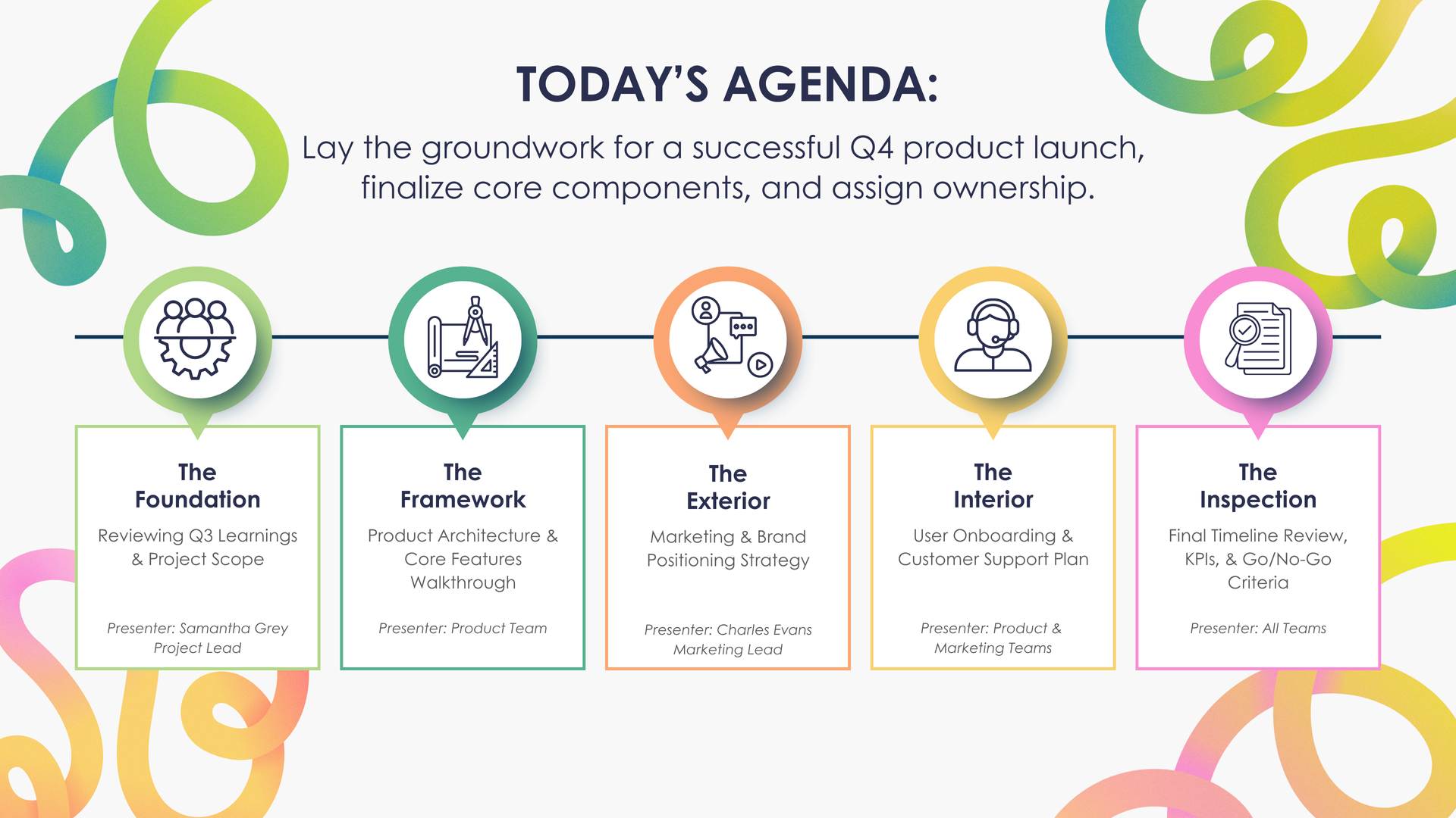Agenda for a product launch meeting. Topics include foundation, announcements, editor, installer, and inspection.
