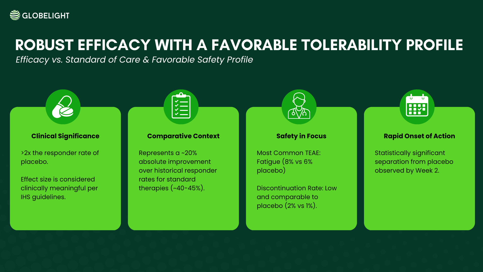 Green infographic: 'Robust Efficacy' with four data points, including clinical significance and regulatory success.