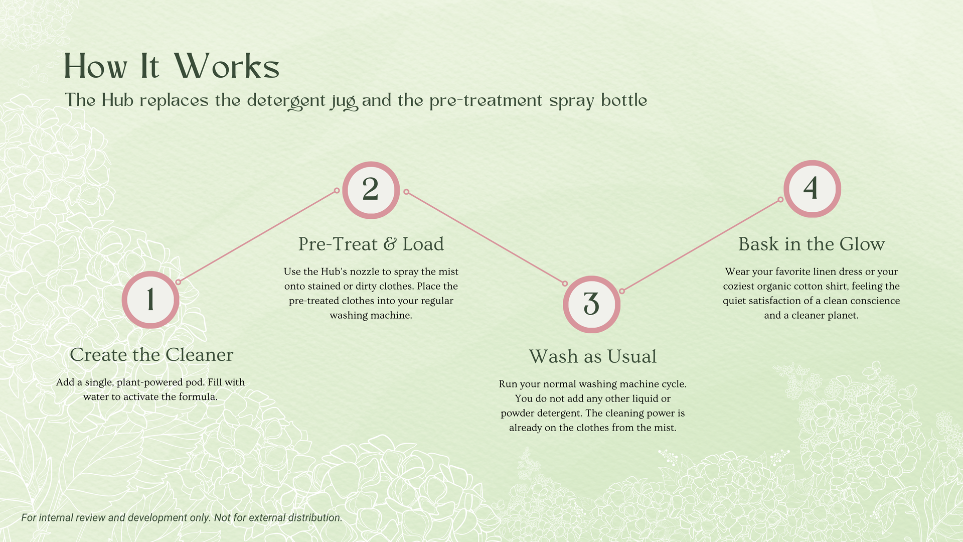 Diagram showing a process to using the laundry pre-treatment system.