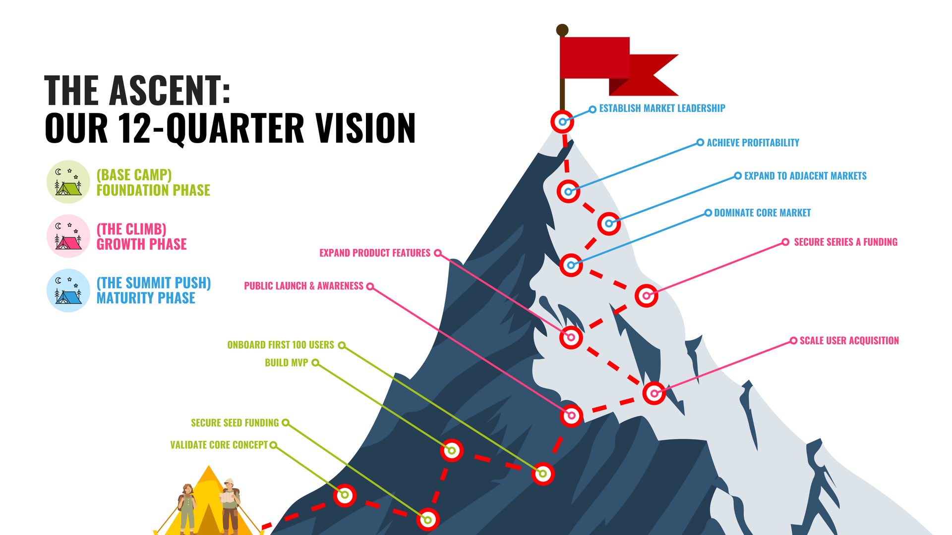 A graphic of a mountain climb showing a 12-quarter vision. A flag marks the peak, with goals along the way.