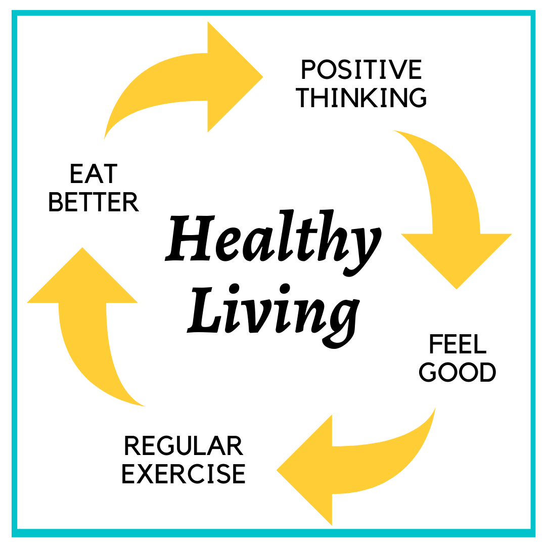 Keep the Healthy Living Cycle going in a positive direction