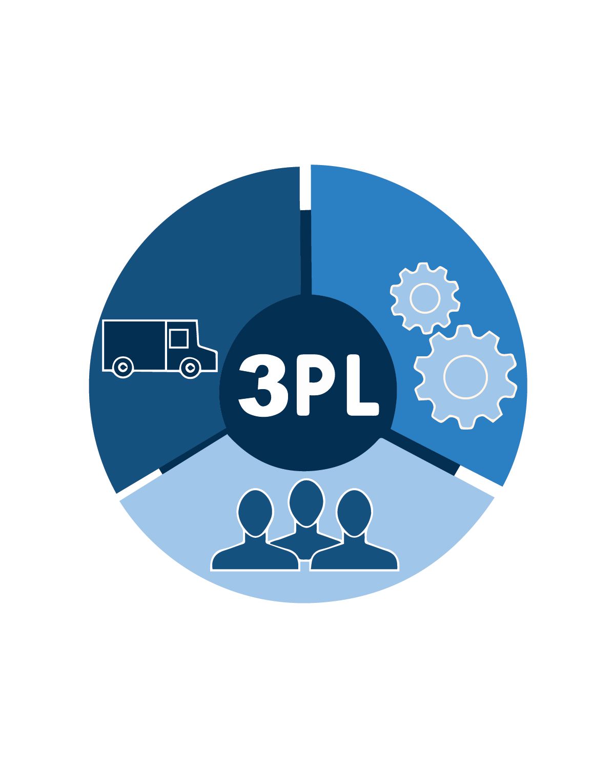 Three cardboard boxes are sitting on top of each other on a table.