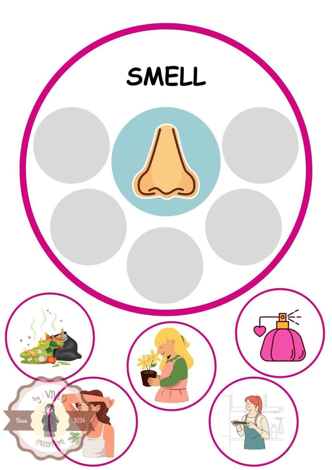 A sensory learning activity about smell; nose illustration with associated images, including garbage, perfume, food.