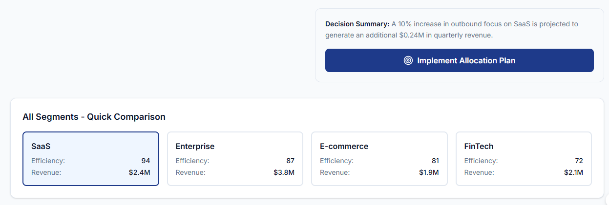 Revenue Efficiency AI Prices