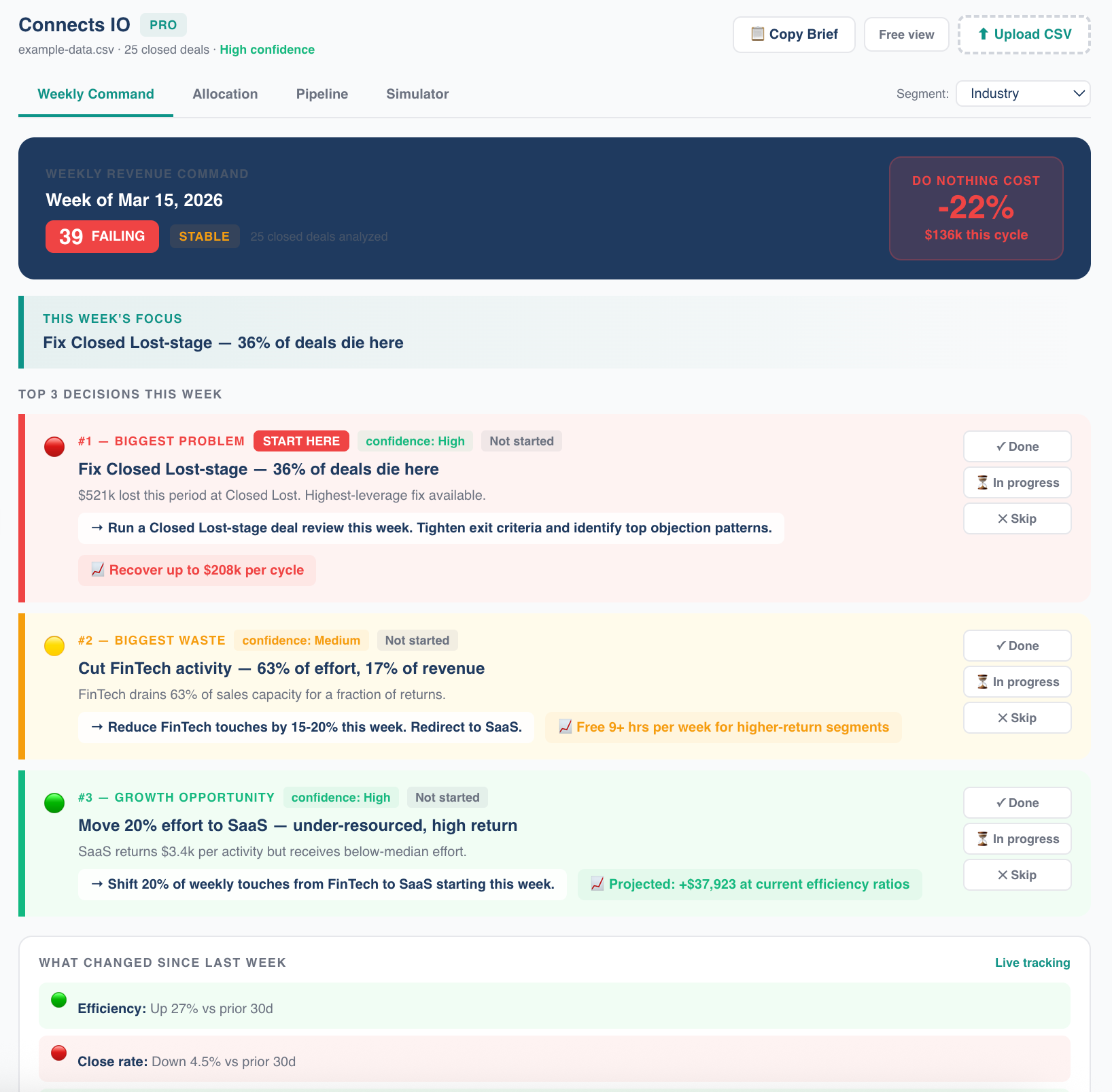 Connects IO Pro Full Version Optimize Revenue