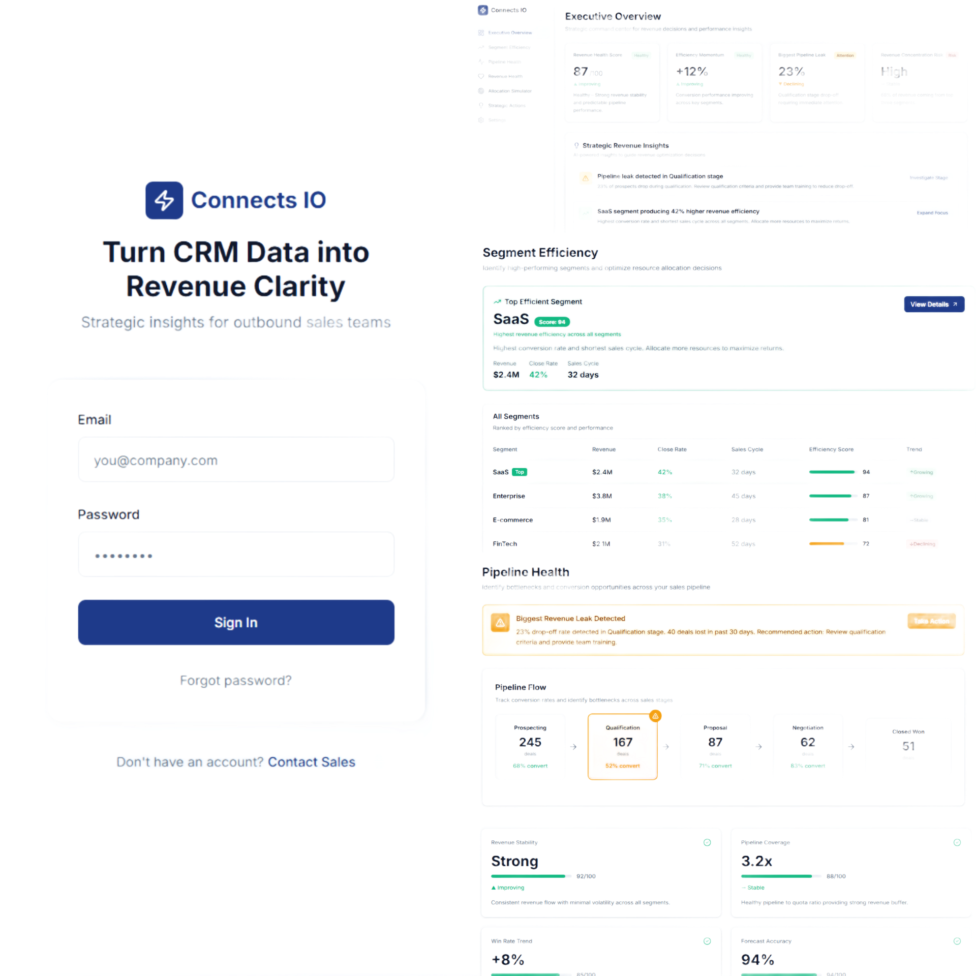 Revenue Efficiency AI Prices