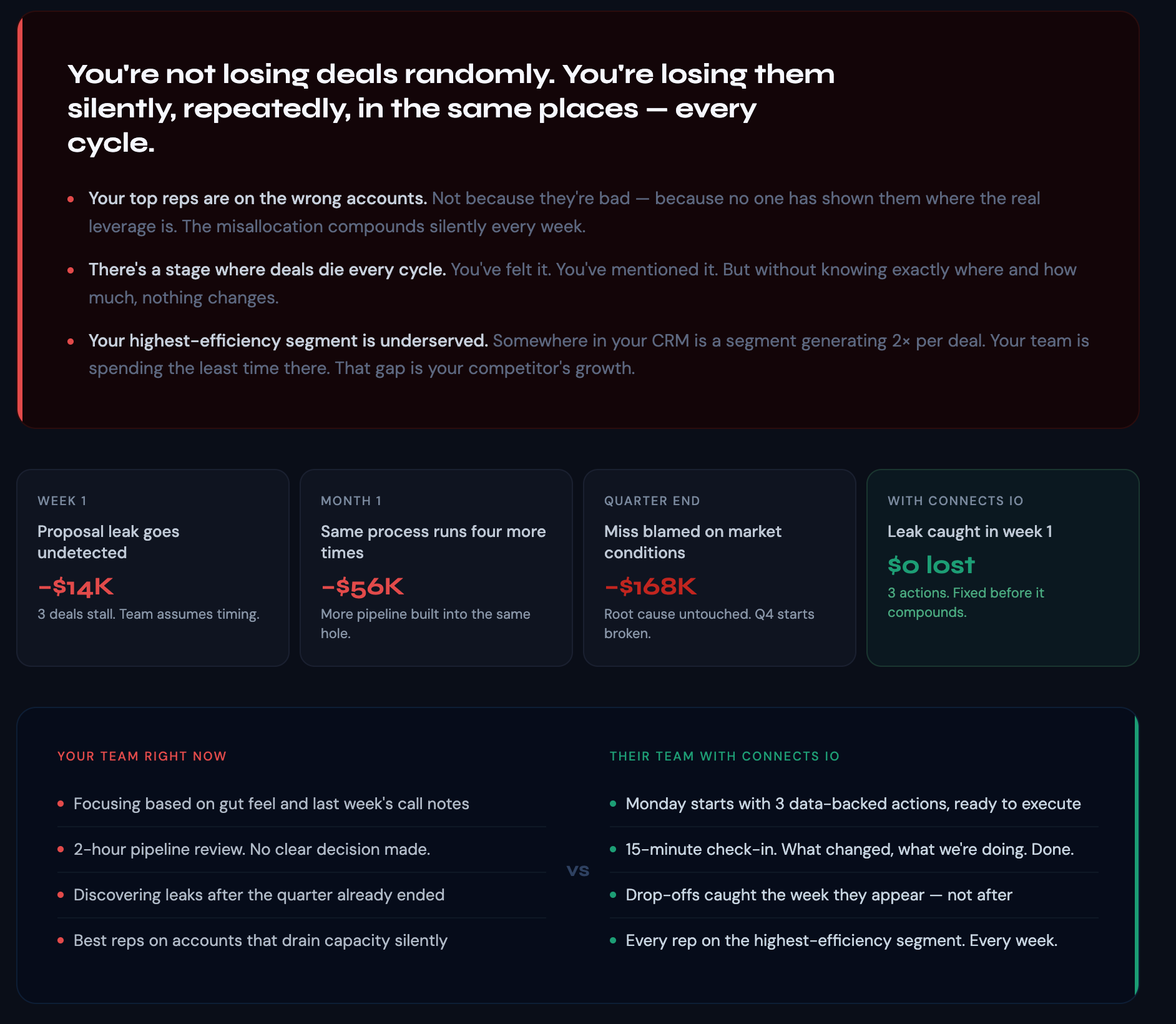 Reveneu decision pain points lack of information 