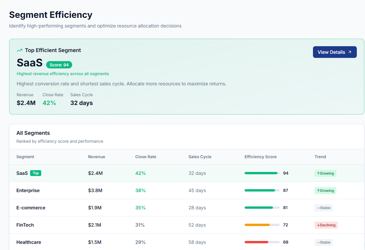 Revenue Efficiency AI Prices