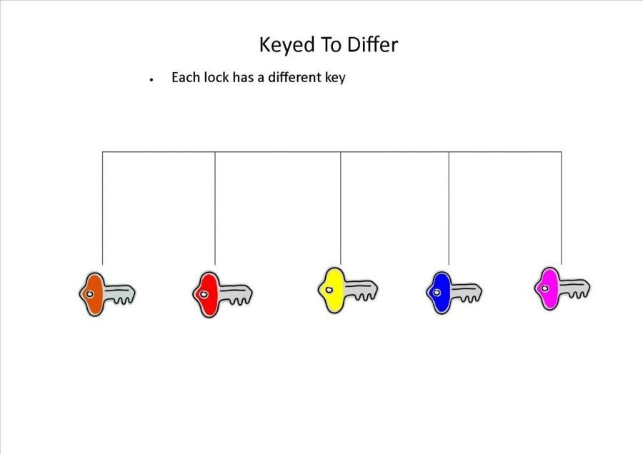 keyed to differ