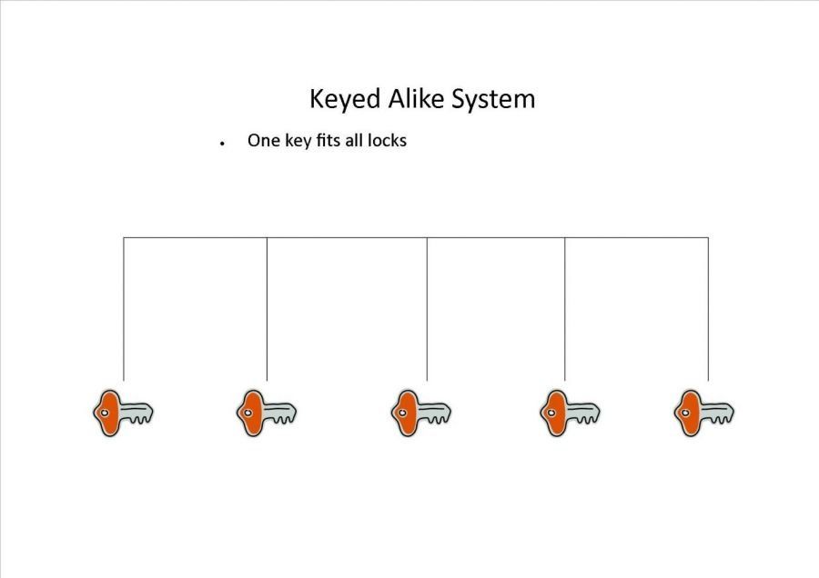 keyed alike system