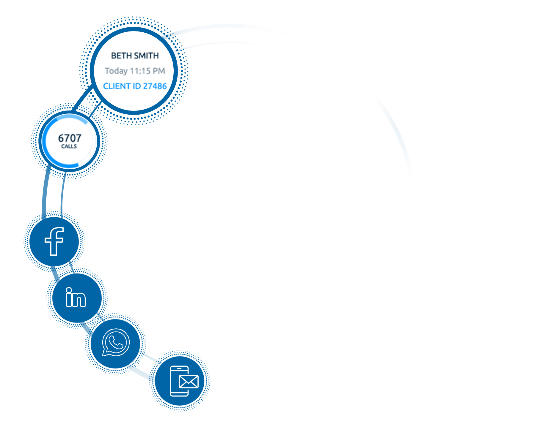 Cloud calling connect to Facebook, LinkedIn, Whatsup and Emails