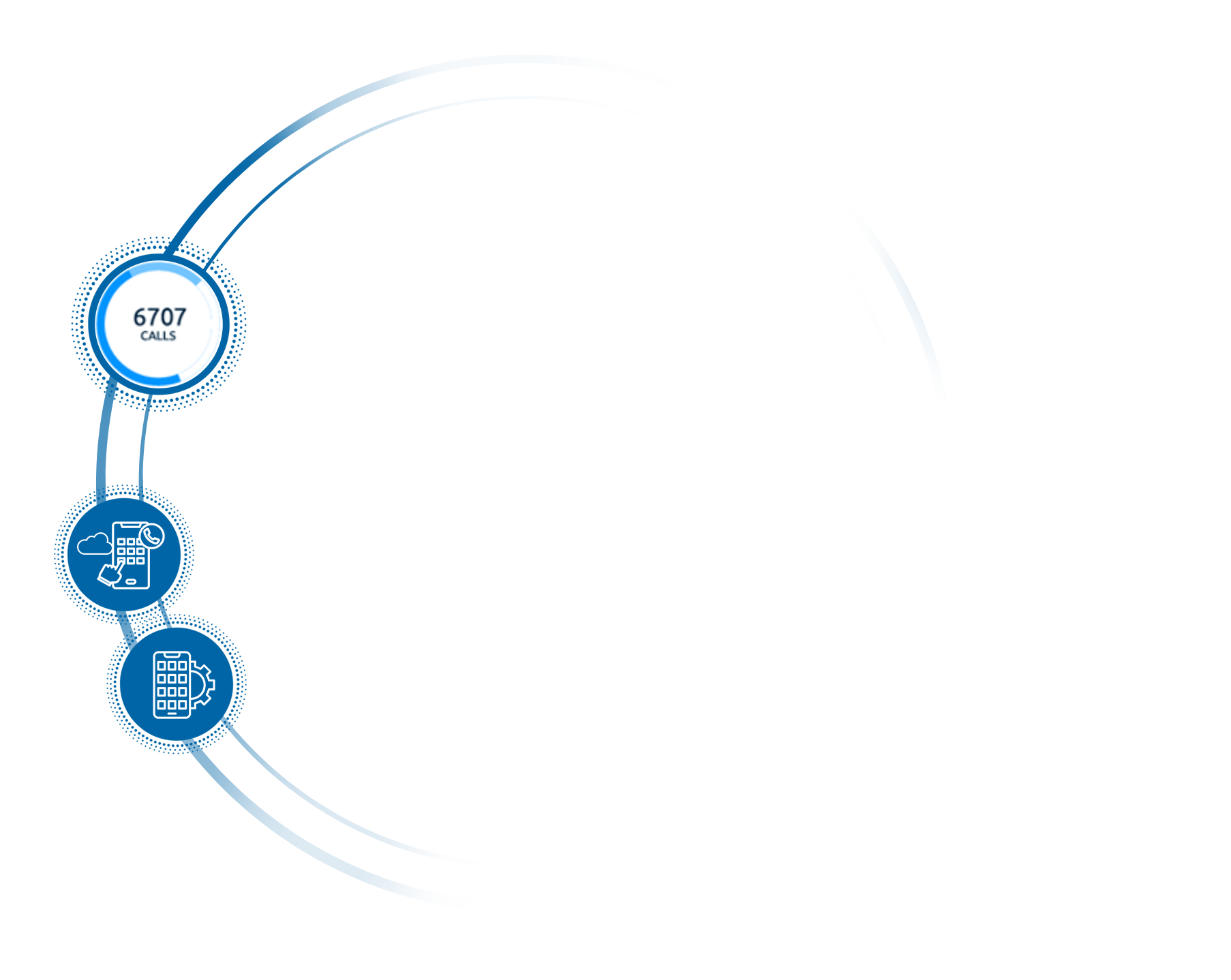 Voice and Auto Dialers