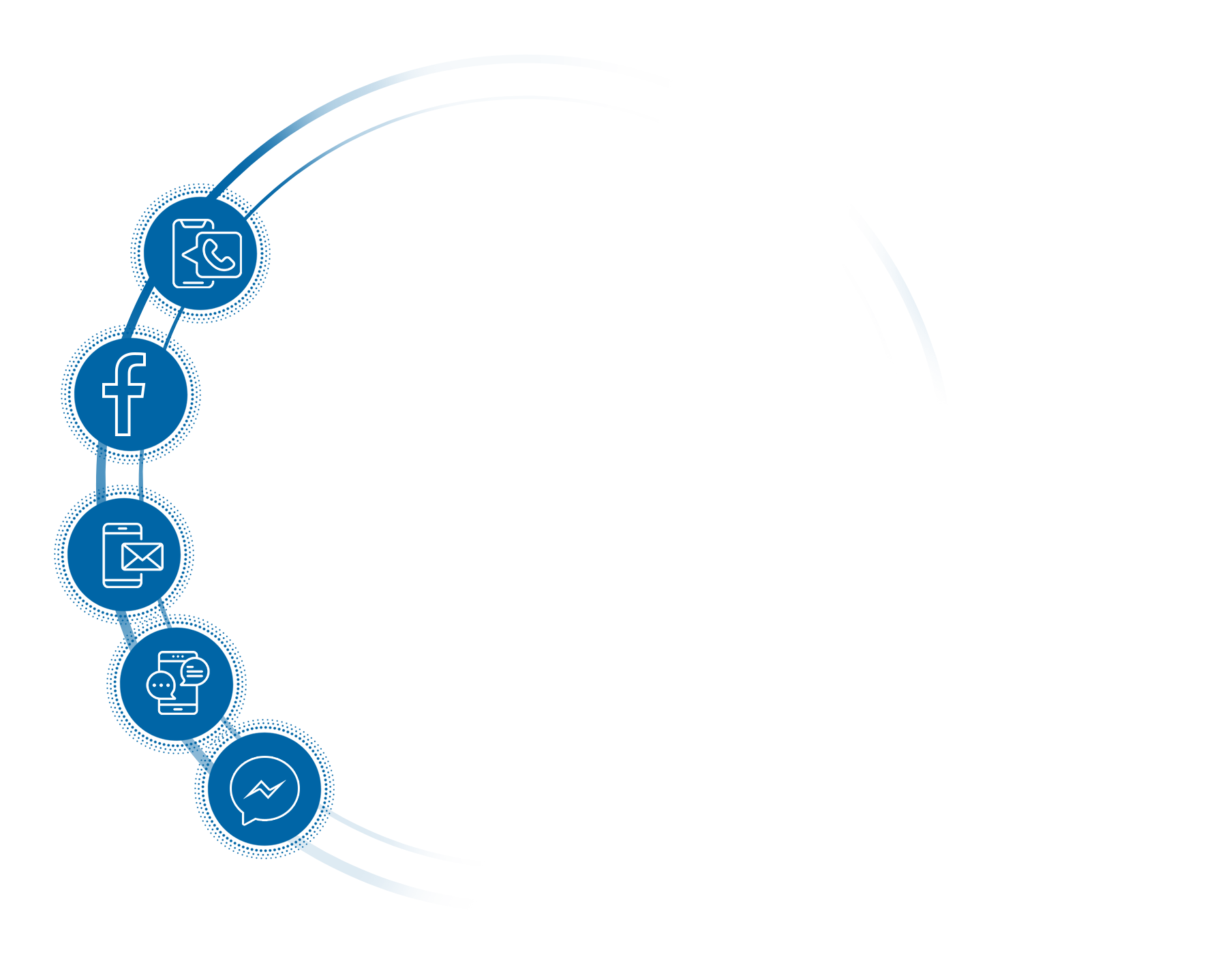 Omni Channel connection to simplifying workflow