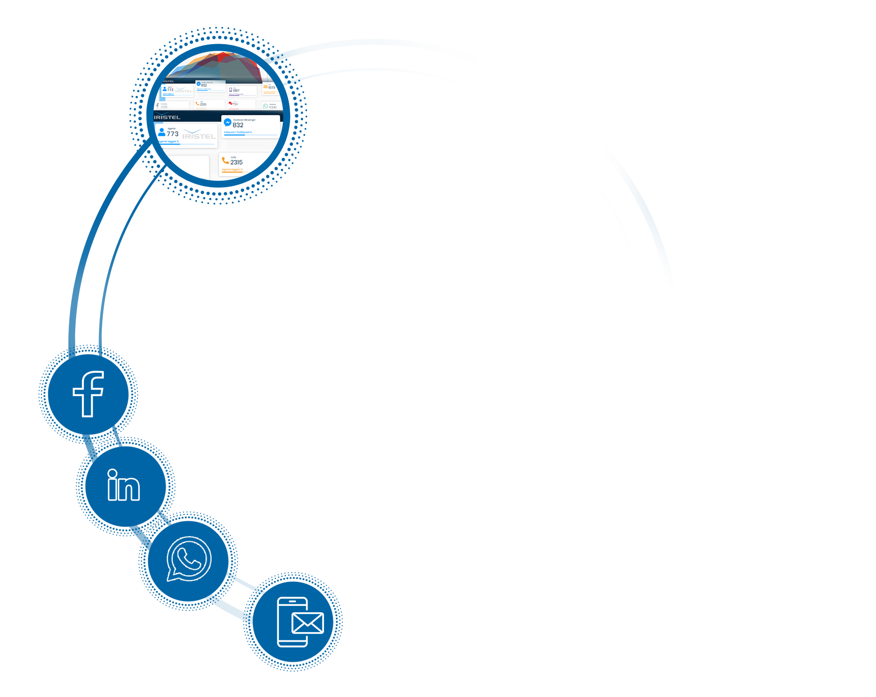 Customization Call Center Platform