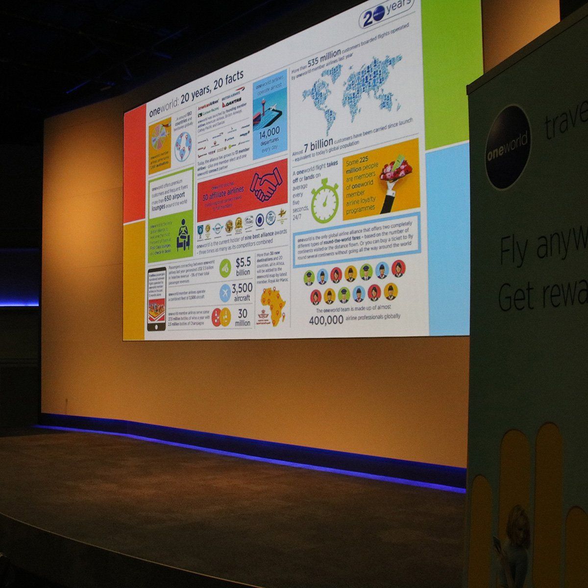 oneworld 20 years launch event - waterside 6