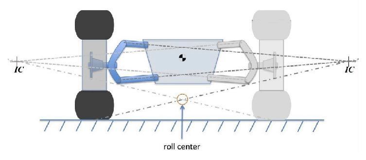 roll center position
