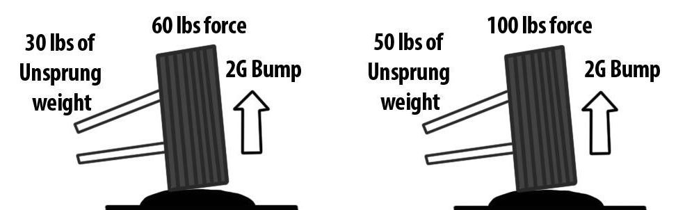 unsprung weight