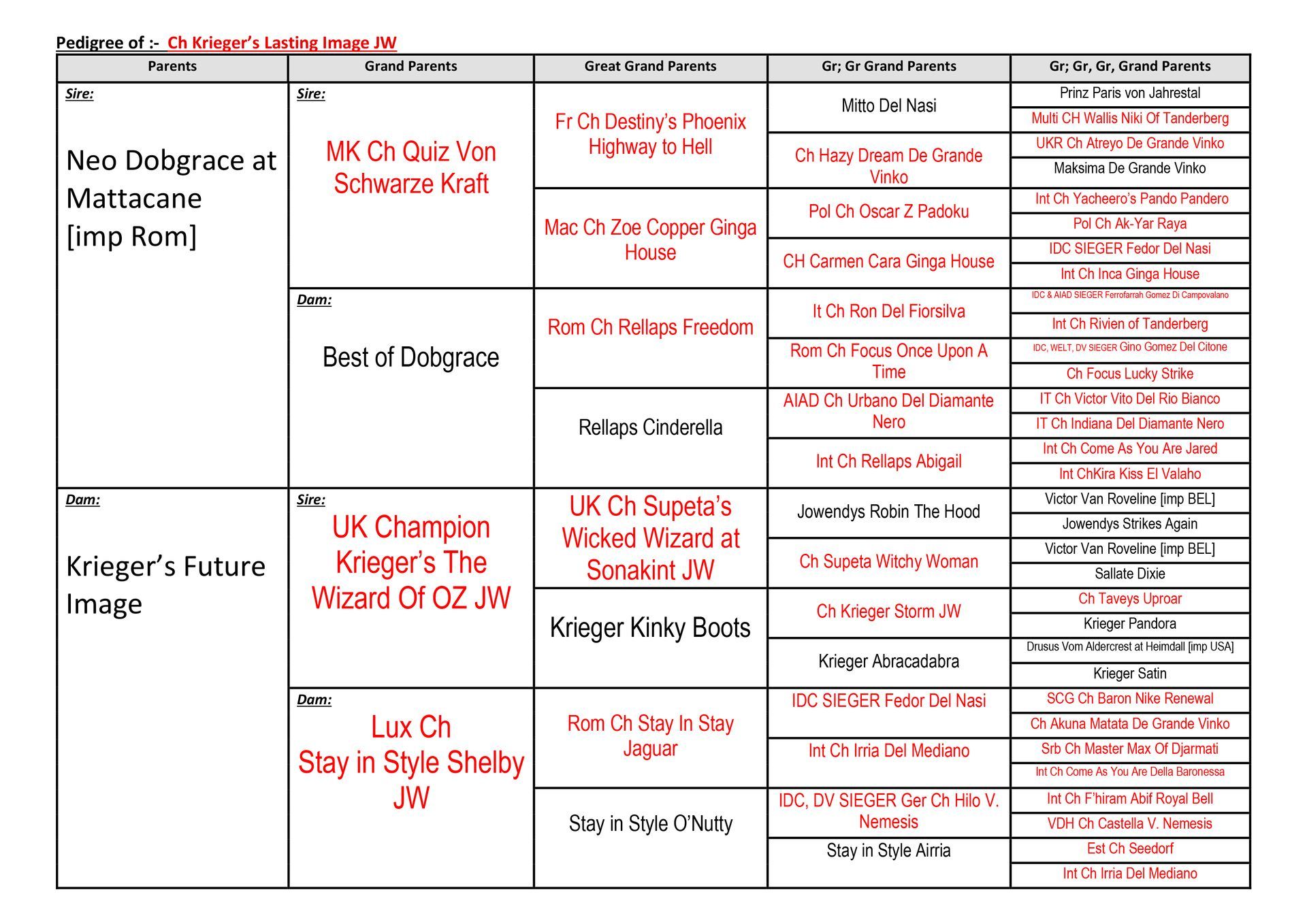 Pedigree chart for Neo Delgrace at Mullacarr and Krieger's Future Image detailing four generations of breeding history.
