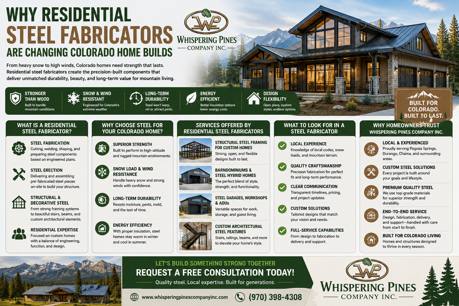 residential steel fabricators