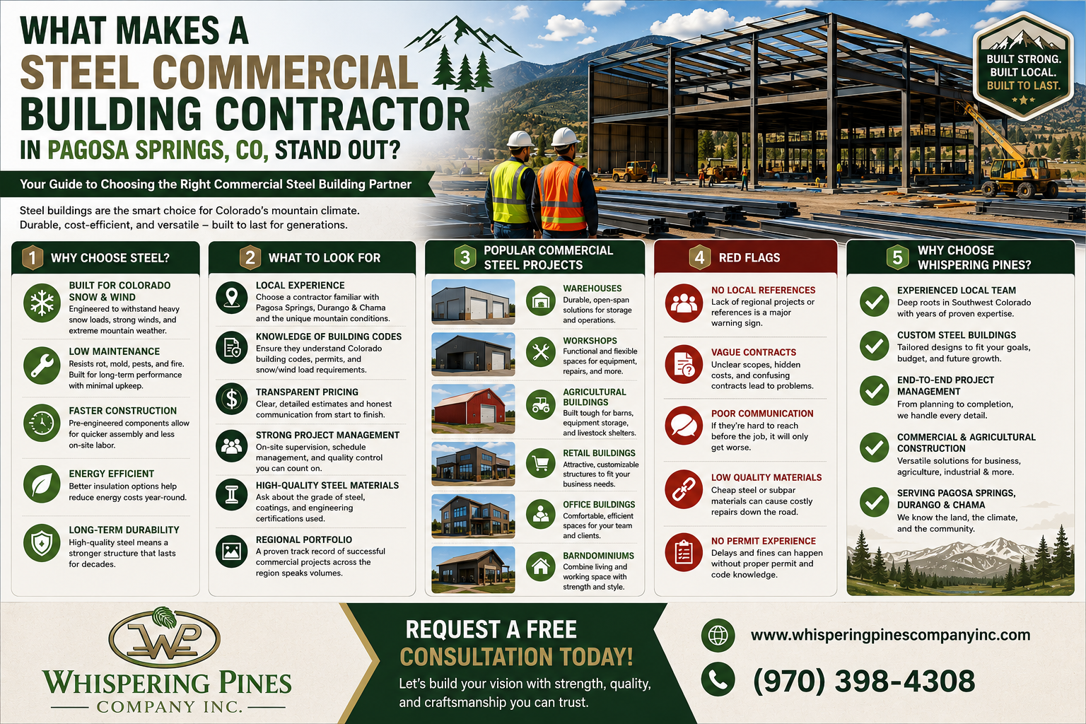 Residential Steel Fabricators 
