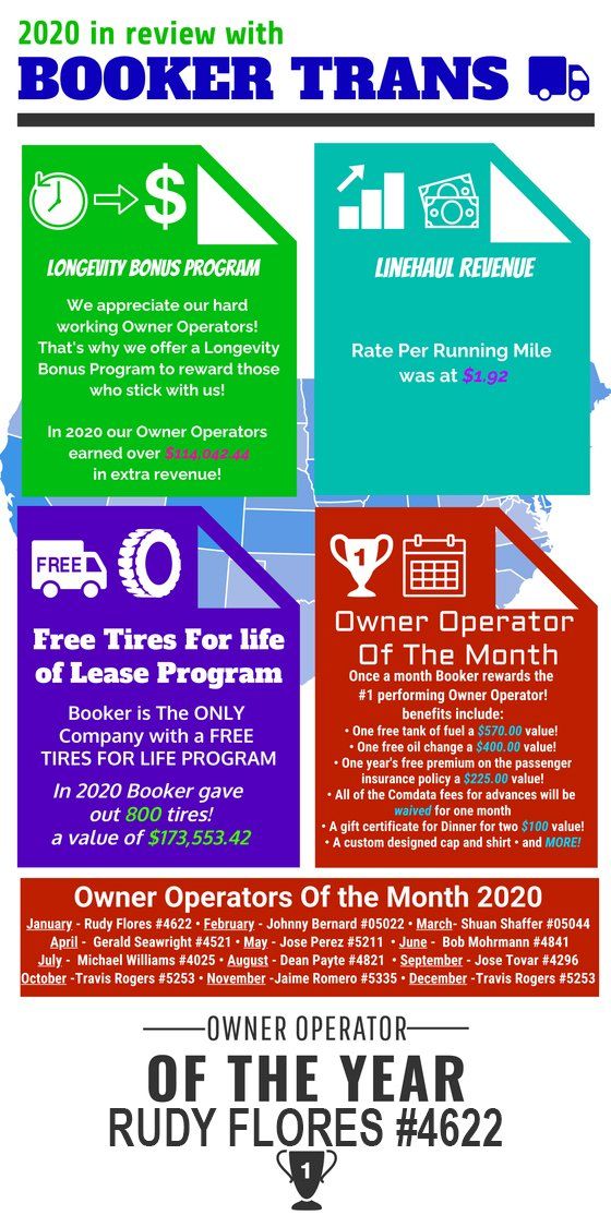 Booker Transportation Services, Inc.