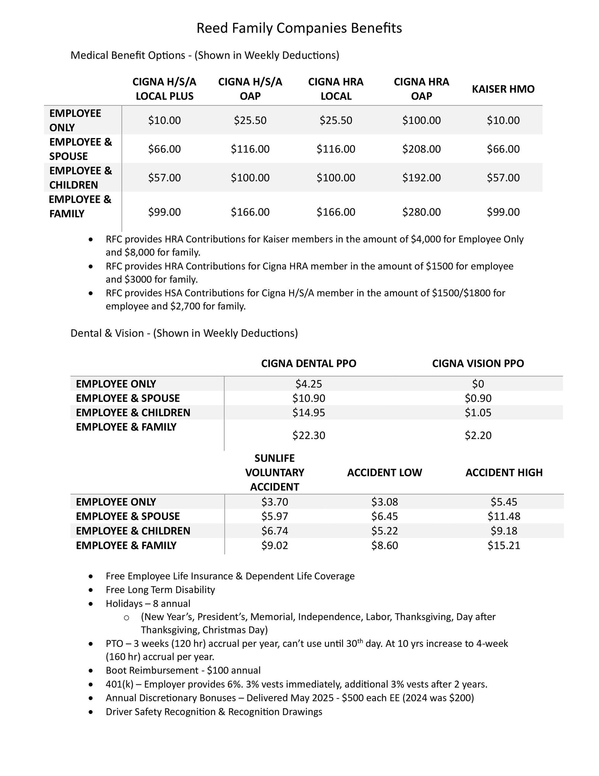 Clinica Sierra Vista Benefits Package Page 2 of 2