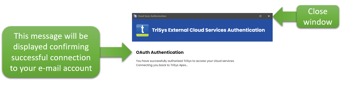 A diagram showing how to deploy a confirmation message to your e-mail account