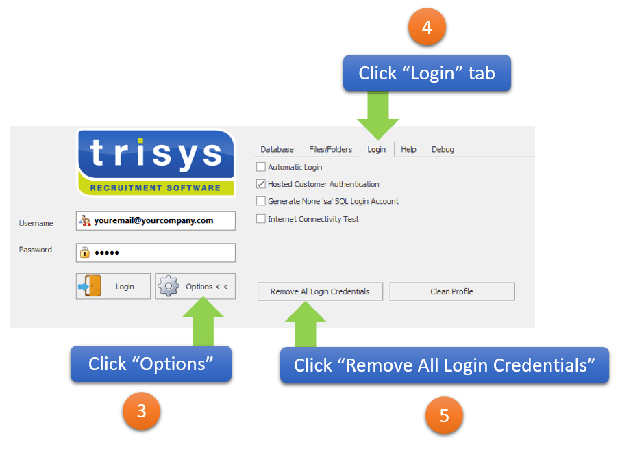 A diagram showing how to login to a trsys website