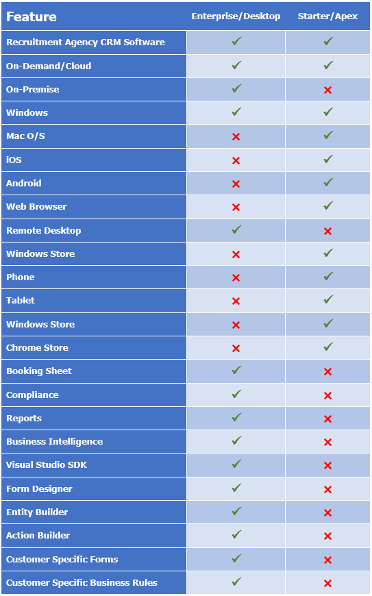 A blue and white table with a list of features