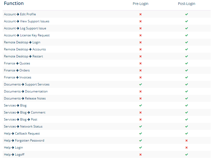 A screenshot of a website showing a list of functions.
