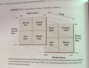 PTO 48 | Marketing ROI 