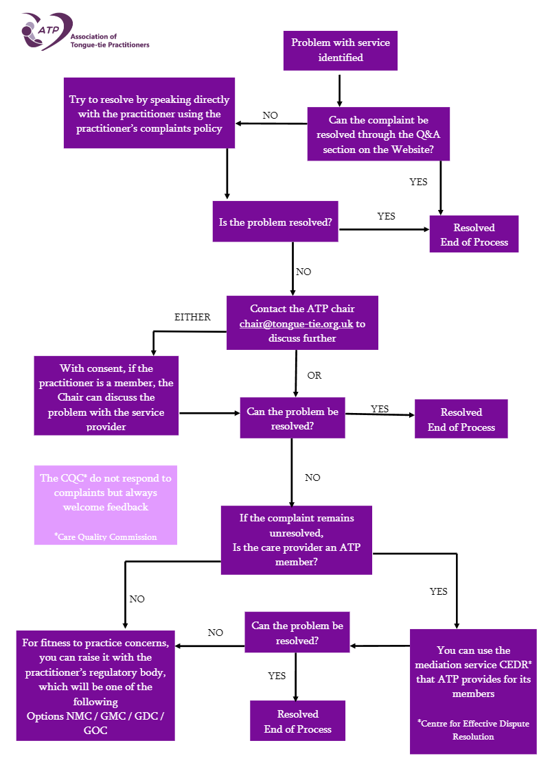 a flow chart with purple and white boxes on a white background 