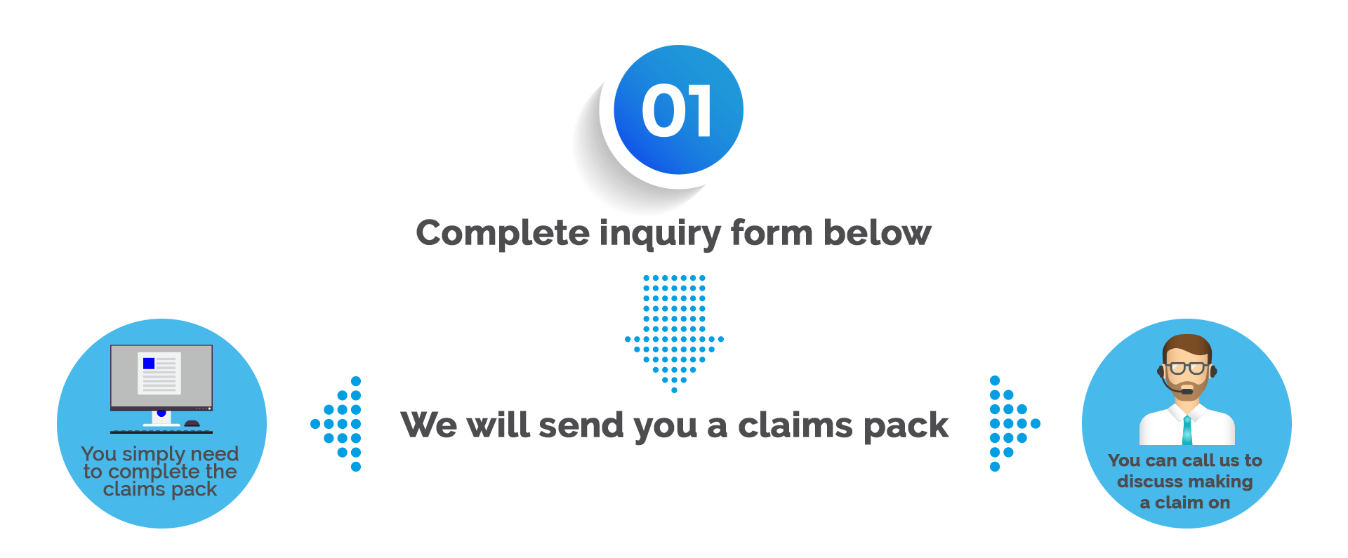 A complete inquiry form below we will send you a claims pack