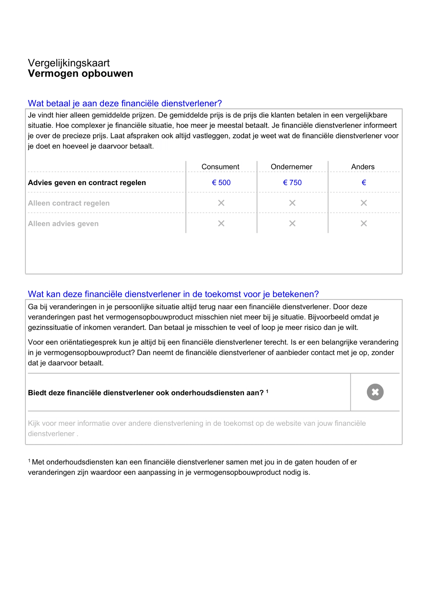 Vermogen opbouwen 3 AFM documenten PensioenBalie
