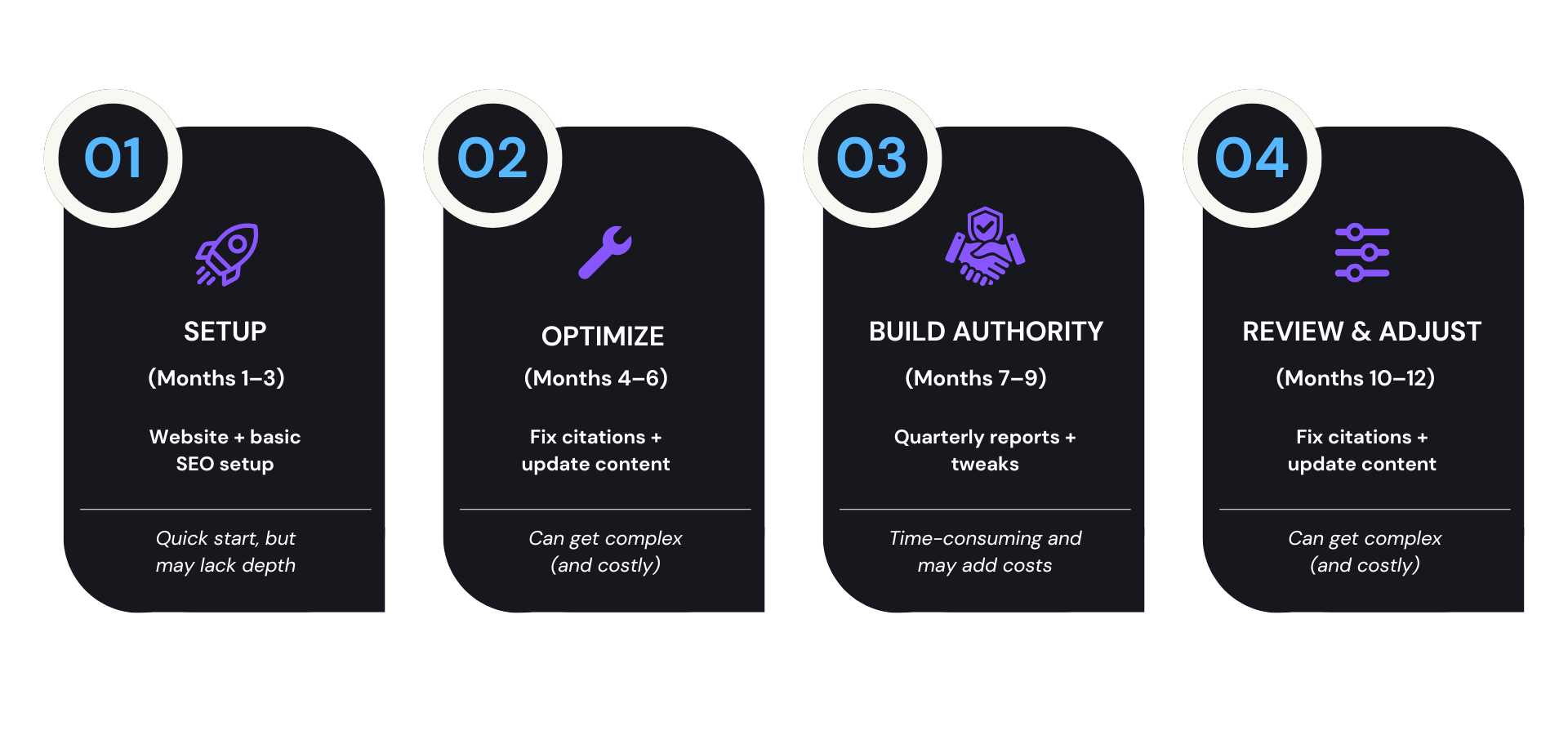 A set of four black cards with purple icons on them showing the Basic Agency Package.