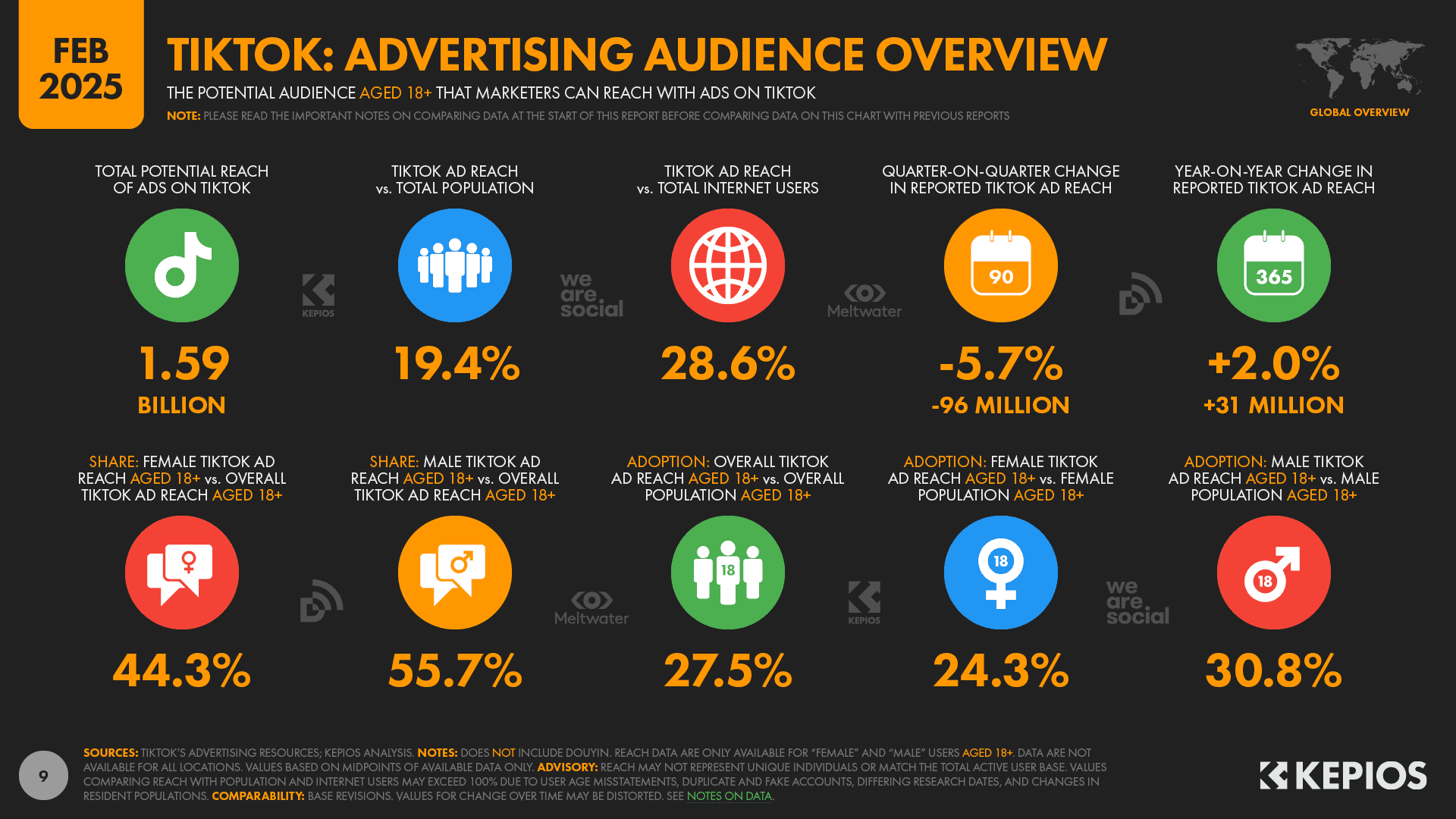 Estadísticas de TikTok a octubre de 2025
