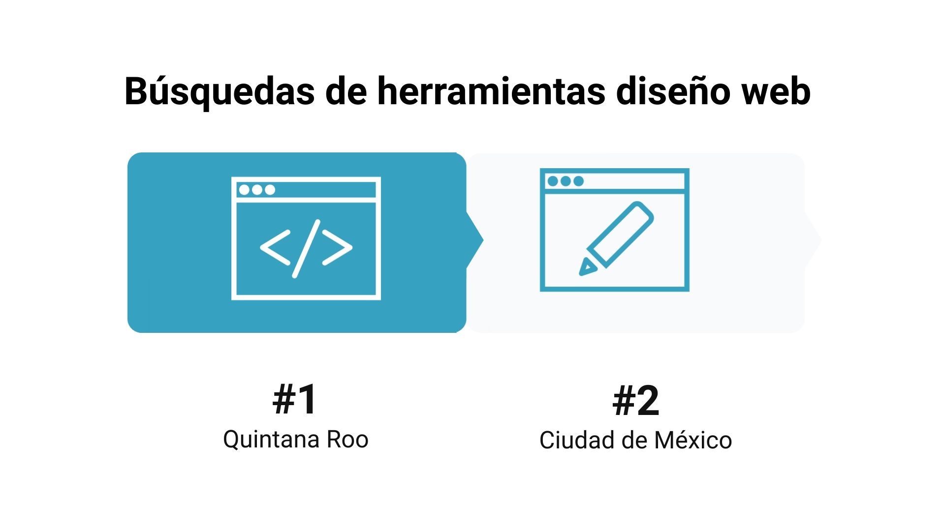MiPymes en México con mayor interés por diseño web