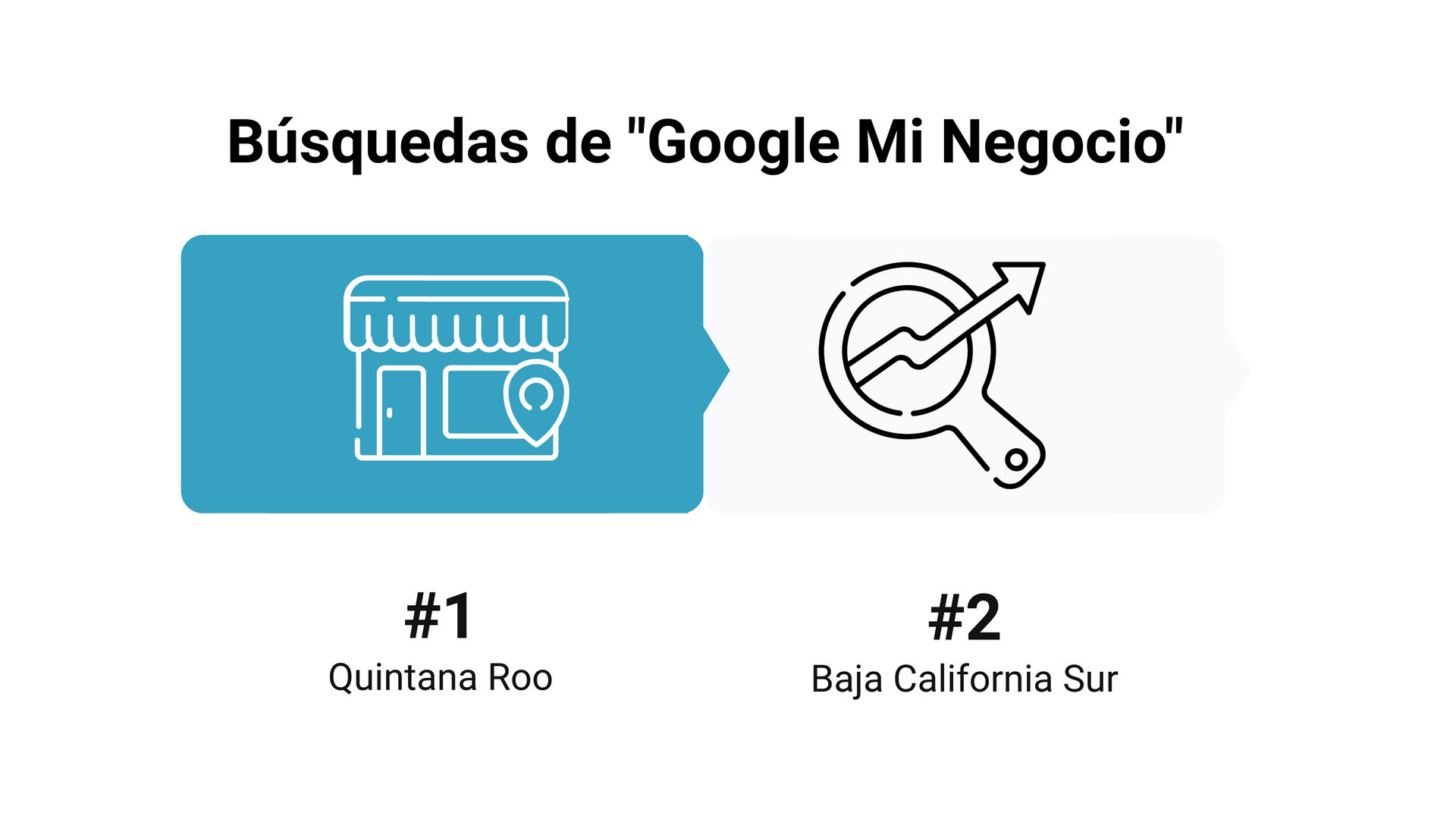 Búsquedas de Google Mi Negocio en México