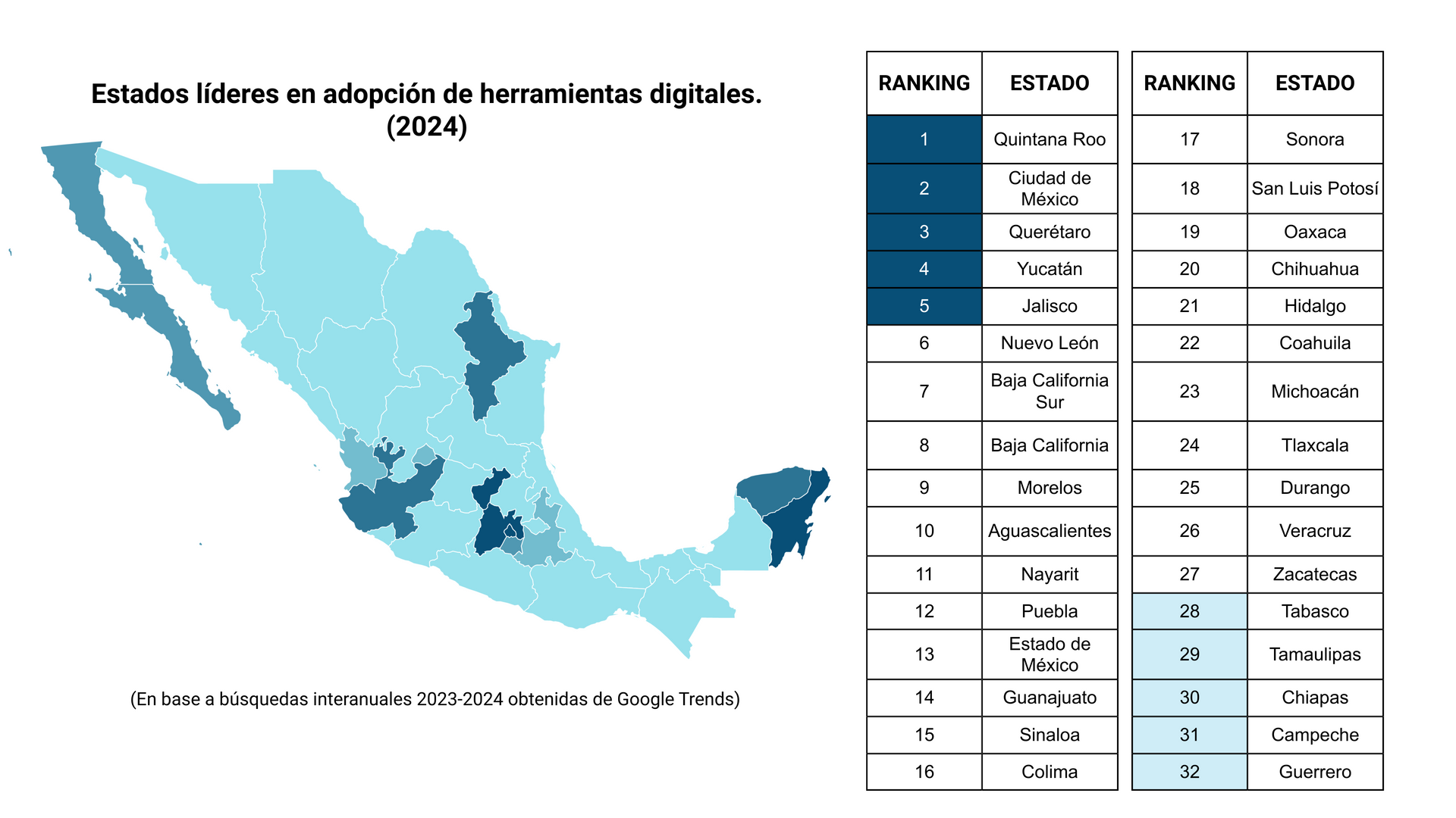 Ranking de adopción de herramientas digitales en México (2024)