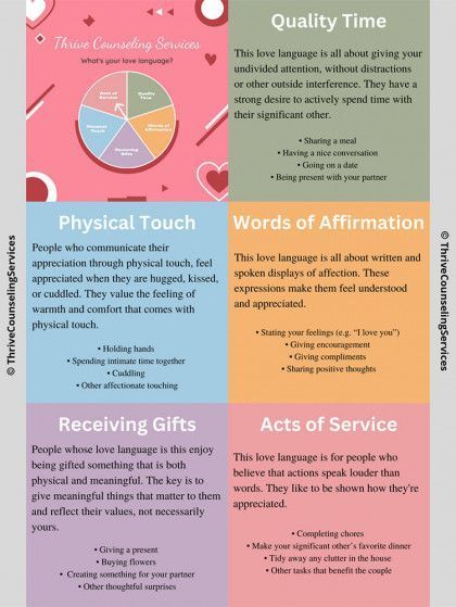 Infographic about love languages: Quality Time, Words of Affirmation, Acts of Service, Receiving Gifts, Physical Touch.