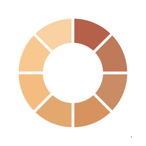 A pie chart showing different shades of brown on a white background.