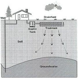 Gravity Septic System — Aberdeen, WA — Stangland Septic Service