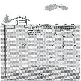 Sand Filter System — Aberdeen, WA — Stangland Septic Service