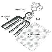 Gravity Septic Tank System Installation - Step 1 — Aberdeen, WA — Stangland Septic Service