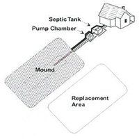 Mound Septic System Components — Aberdeen, WA — Stangland Septic Service