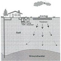 Pressure System Installation — Aberdeen, WA — Stangland Septic Service