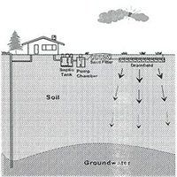 Sand Filter Septic System — Aberdeen, WA — Stangland Septic Service