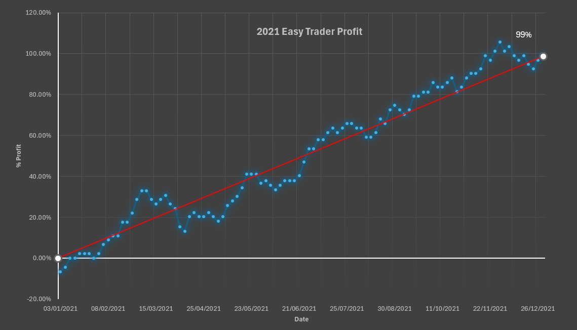 A graph showing a line that is going up and down